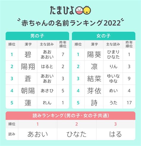 男名|2024年 男の子赤ちゃんの名前ランキング100